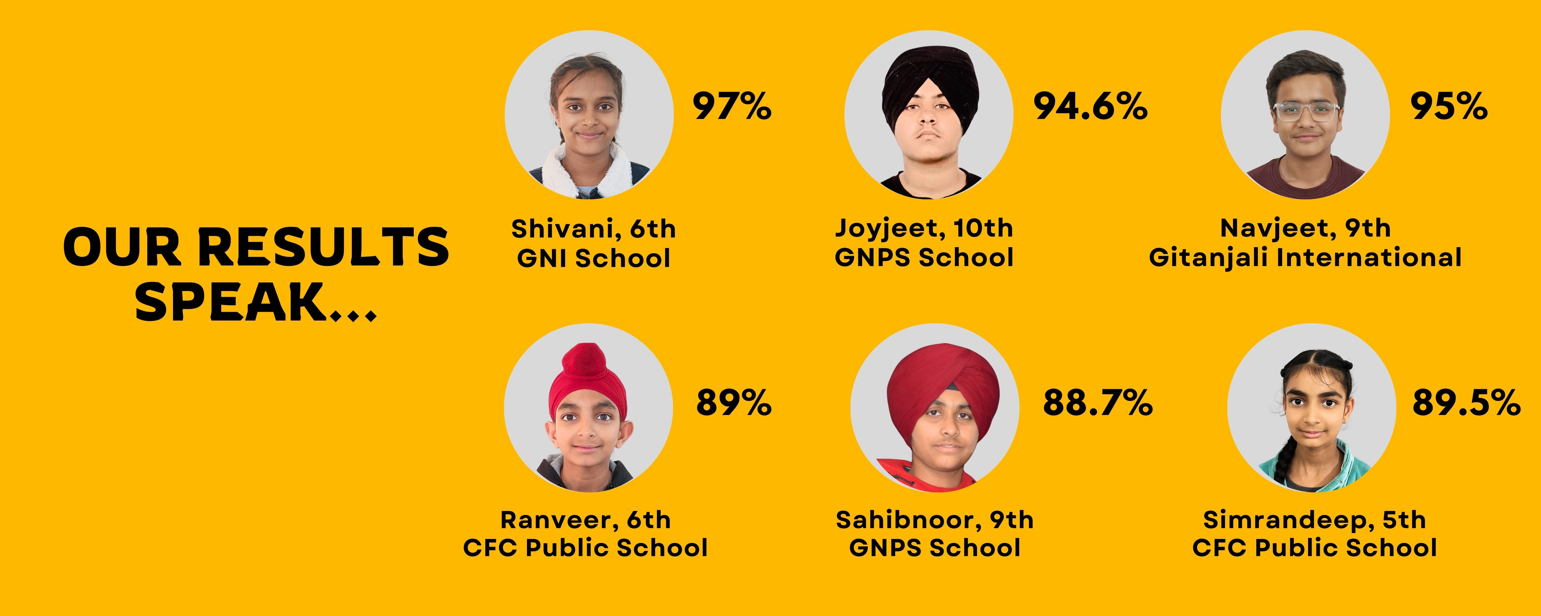 Our results